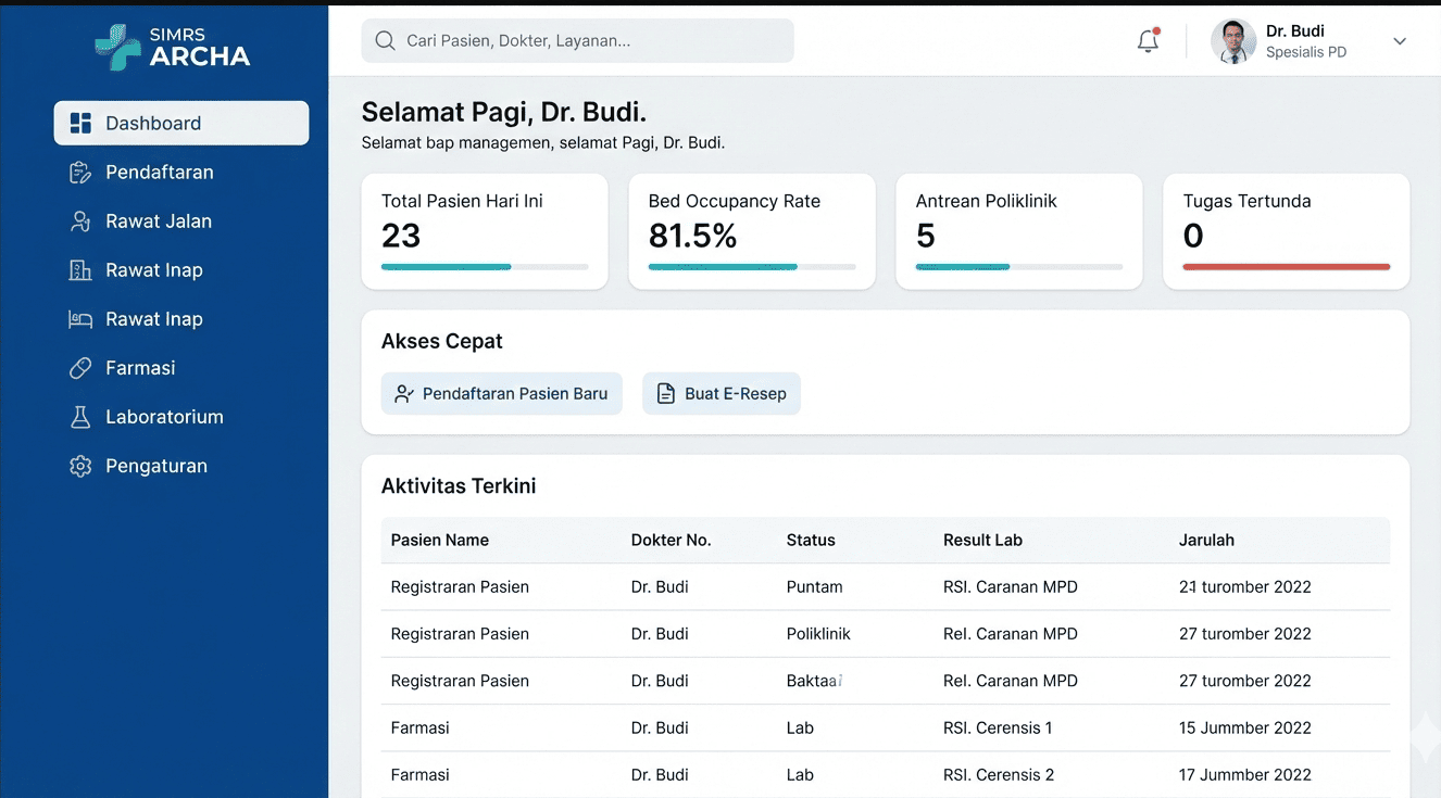 aplikasi simrs archa